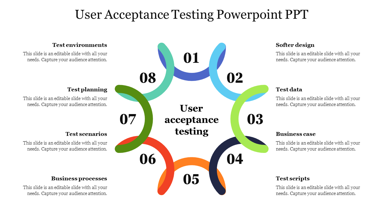 Creative User Acceptance Testing PPT  & Google Slides